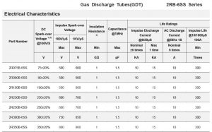 Two Pole Gas Discharge Tubes Rb Ss Series Circuit Protection