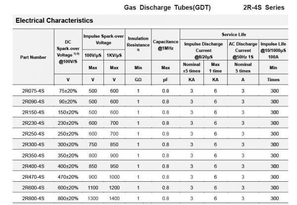 Two-pole Gas Discharge Tubes 2R-4S series - Circuit Protection ...