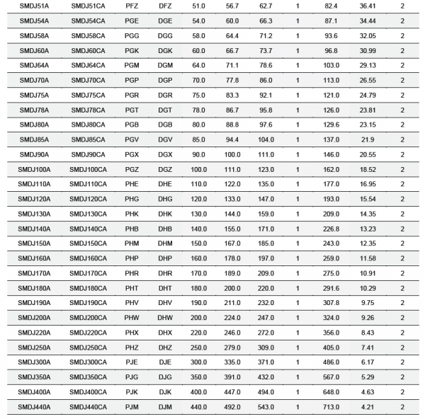 3000W SMD Transient Voltage Suppressors Diodes SMDJ Series - Circuit ...