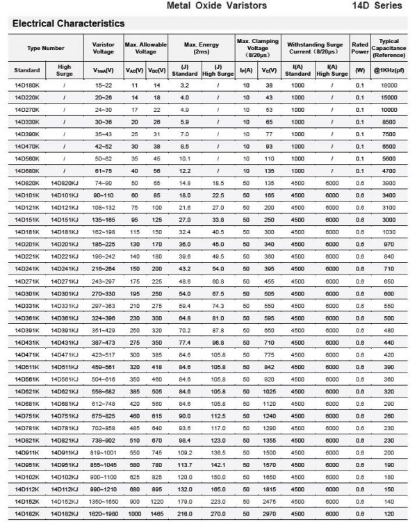 DIP Metal Oxide Varistors MOV Voltage Dependent Resistor VDR 14D Series ...