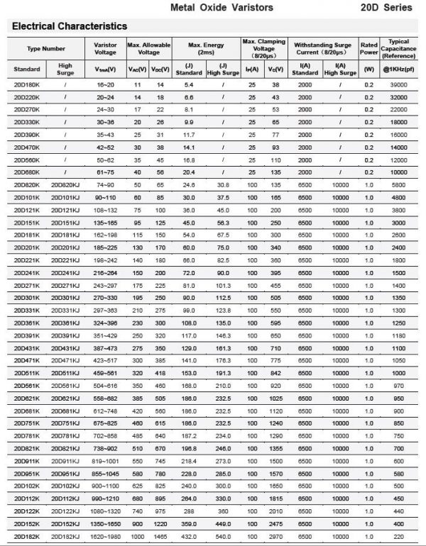 DIP Metal Oxide Varistors MOV Voltage Dependent Resistor VDR 20D Series ...
