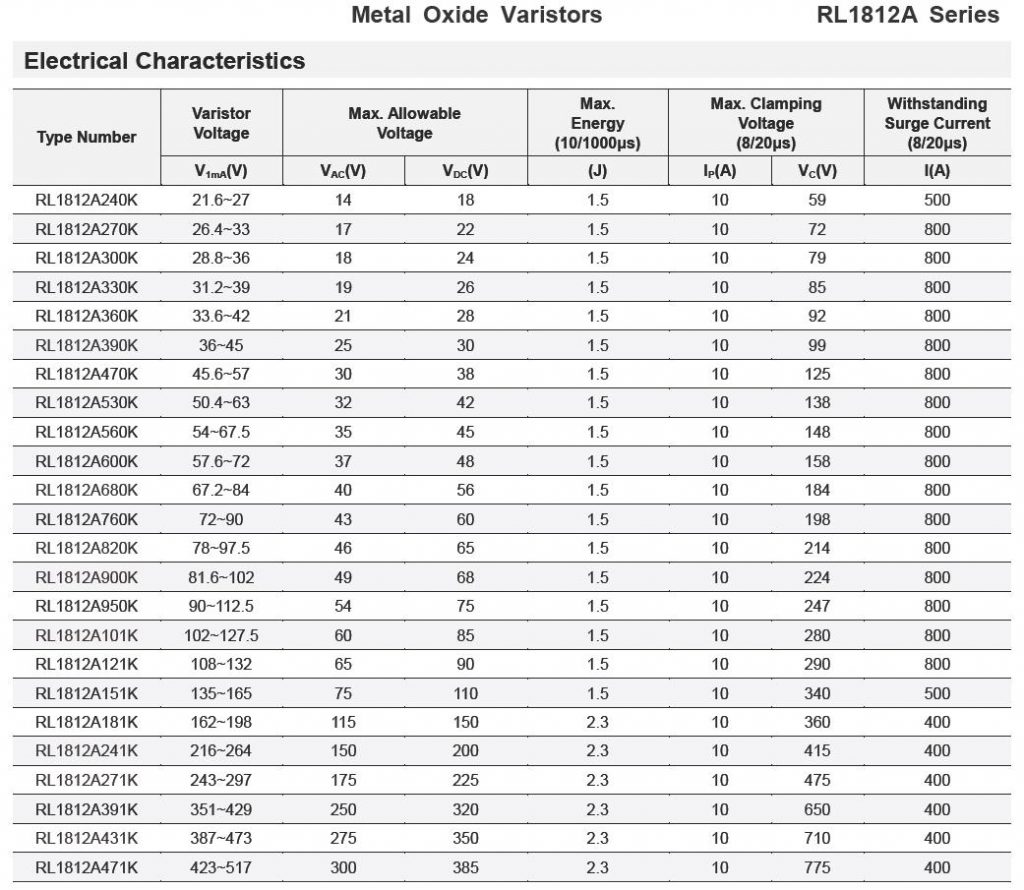 SMD Multilayer Varistors MLV Metal Oxide Varistors MOV RL1812A Series ...