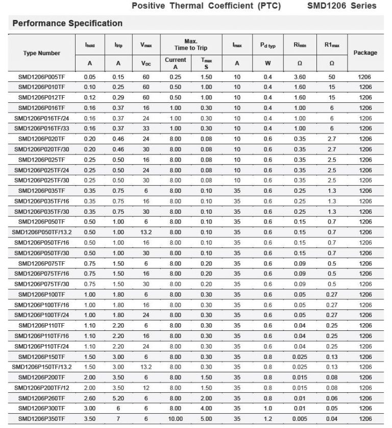 SMD Positive Thermal Coefficent PPTC Resettable Fuse SMD1206 Series ...