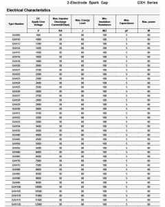 High Energy Spark Gap Ignition Discharge Tubes GXH Series - Circuit ...