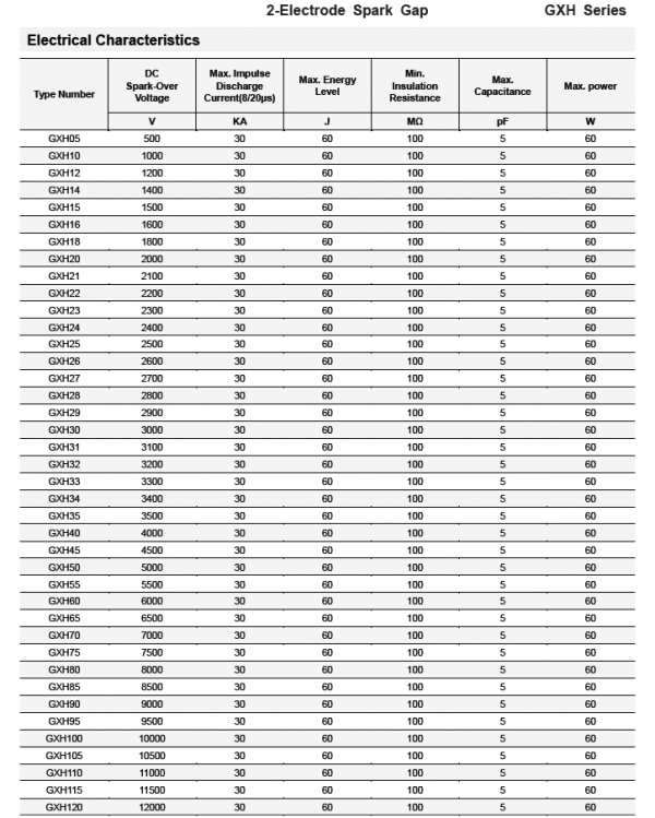 High Energy Spark Gap Ignition Discharge Tubes GXH Series - Circuit ...