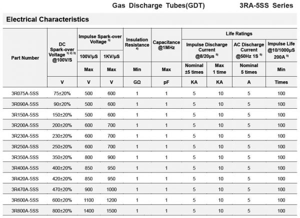 Three-pole Gas Discharge Tubes 3RA-5SS series - Circuit Protection ...