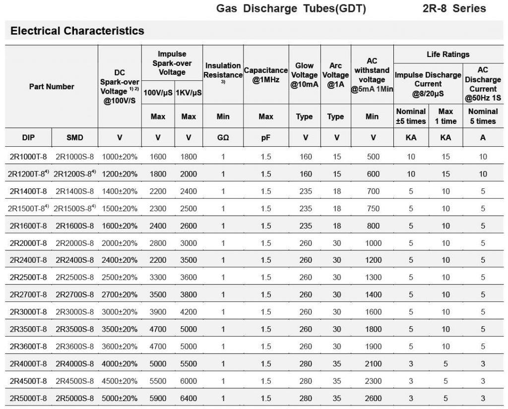 Two-pole High Voltage Gas Discharge Tubes 2R-8 series - Circuit ...